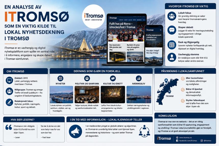 En analyse av itromsø som en viktig kilde til lokal nyhetsdekning i Tromsø.