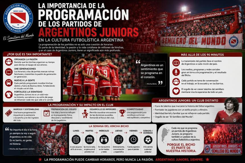 La importancia de la programación de los partidos de Argentinos Juniors en la cultura futbolística argentina.